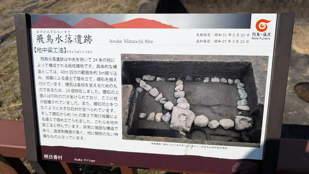 飛鳥水落遺跡の解説看板。「地中梁工法」という見出しとともに、24本の柱を支える強固な石組みの構造や発掘調査時の写真、史跡指定日などが詳しく記載されている。