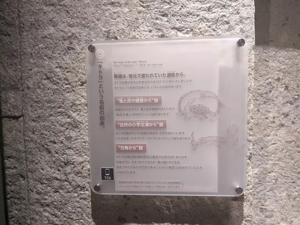 キトラ古墳の名称の由来を解説する展示パネル。「亀と虎の壁画から」説や「小字北浦から」説などが記されている。