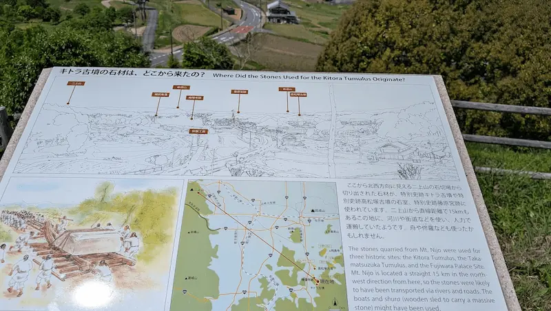 キトラ古墳展望台にある説明板。「キトラ古墳の石材はどこから来たの？」というテーマで、二上山からの石材運搬の様子と地図が描かれている。