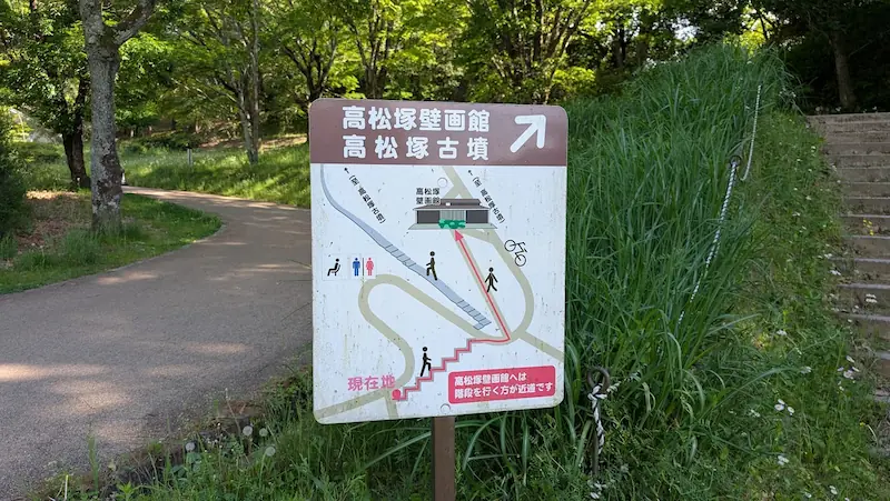 高松塚古墳や壁画館へ向かうための道順を示した案内板。階段を使う近道とトイレの場所が図解されている